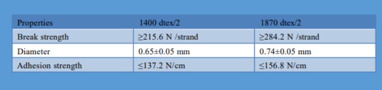 Vergleich der Materialeigenschaften von 1400 dtex/2 und 1870 dtex/2