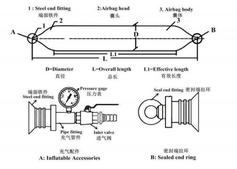 Marine Airbags Structural design
